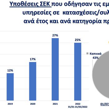 Πίνακας 3. Αποτελεσματικές δράσεις των Υπηρεσιών στα προϊόντα ΕΦΚ