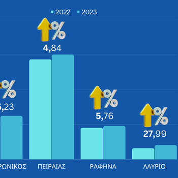 Ανάλυση επιβατών ανά Λιμάνι