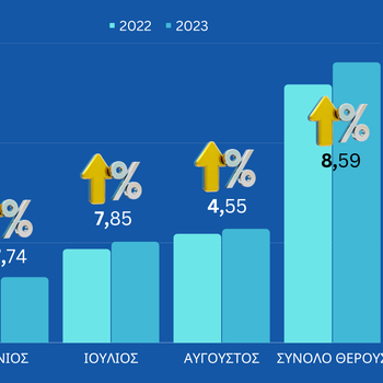 Επιβάτες Θέρους 2022 - 2023