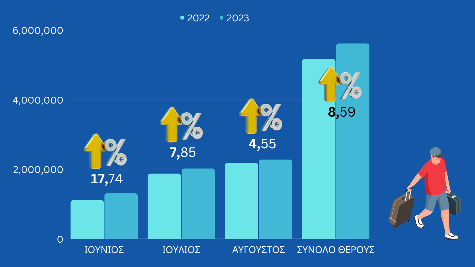 Επιβάτες Θέρους 2022 - 2023