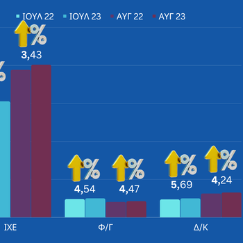 ΙΧΕ Θέρους 2022 - 2023