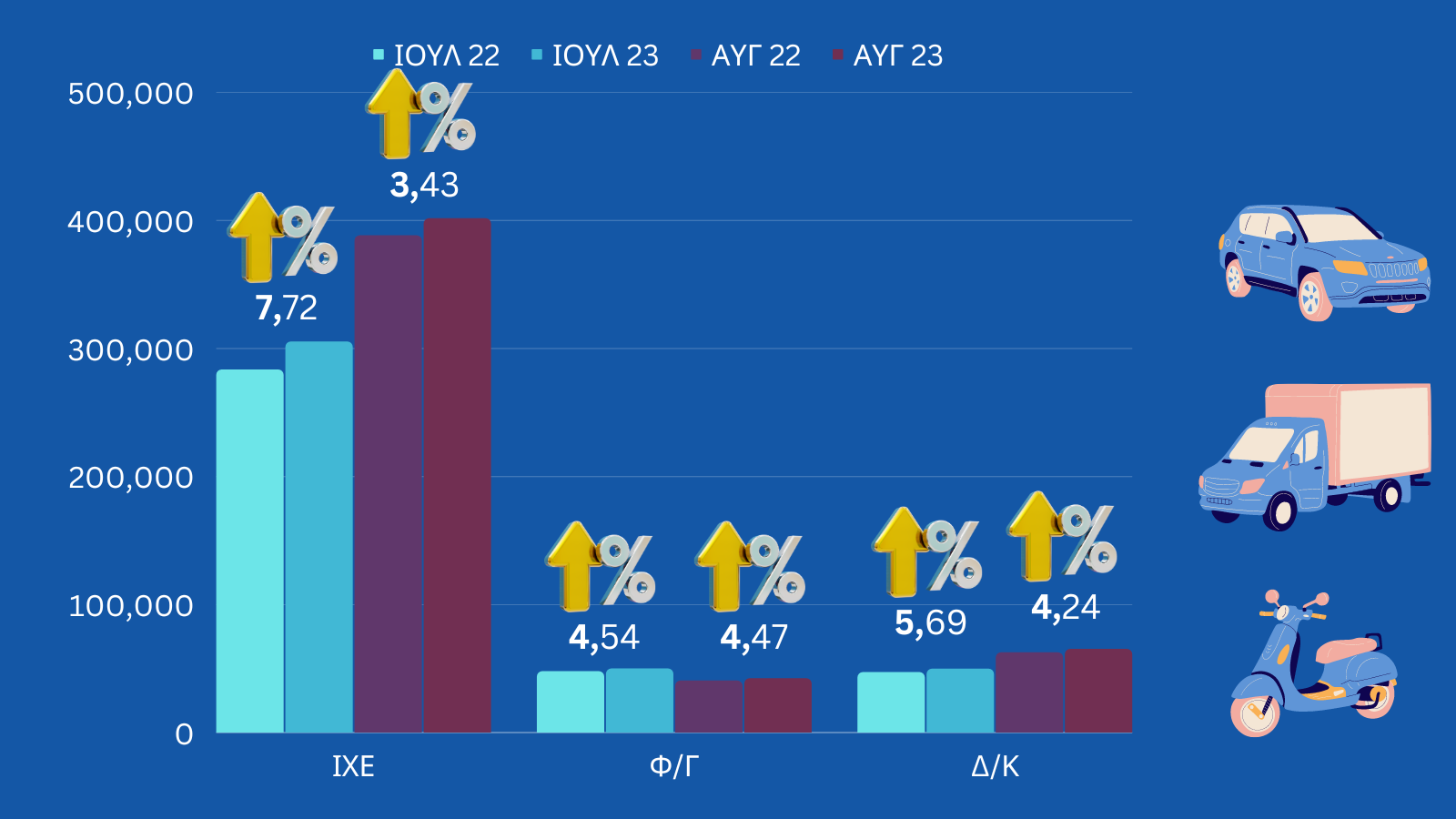 ΙΧΕ Θέρους 2022 - 2023