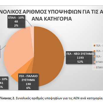 ΠΙΝΑΚΑΣ  2