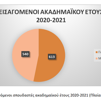 ΠΙΝΑΚΑΣ  3