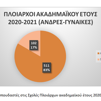 ΠΙΝΑΚΑΣ  4