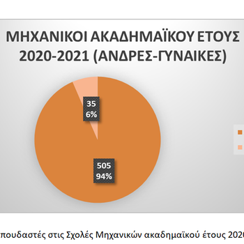 ΠΙΝΑΚΑΣ  5