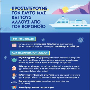 οδηγίες